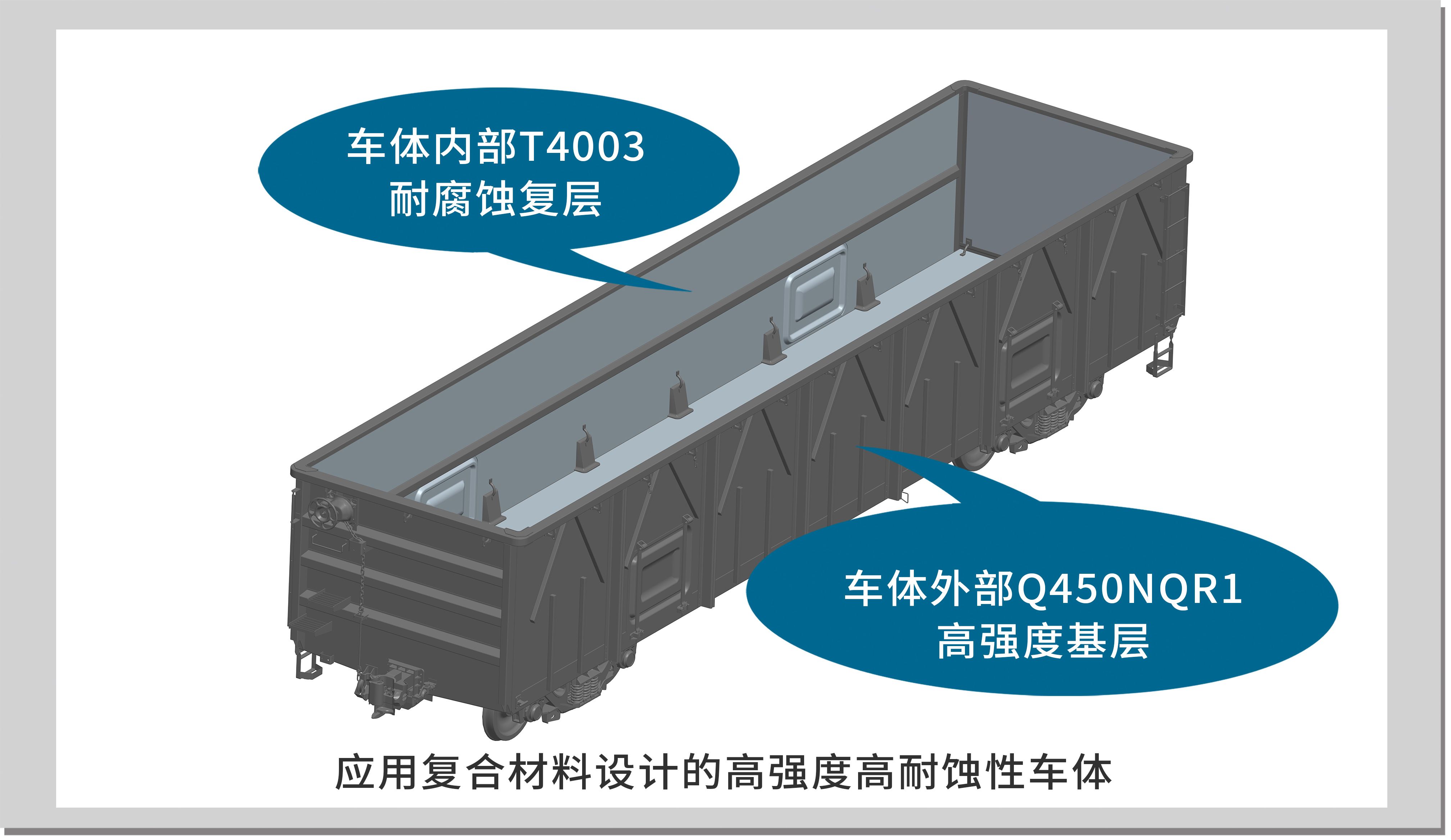 “山西智造”发力  运煤专用敞车有了“轻型铠甲”