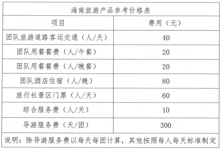 海南发布旅游产品参考价格 团队酒店住宿每人每晚80元