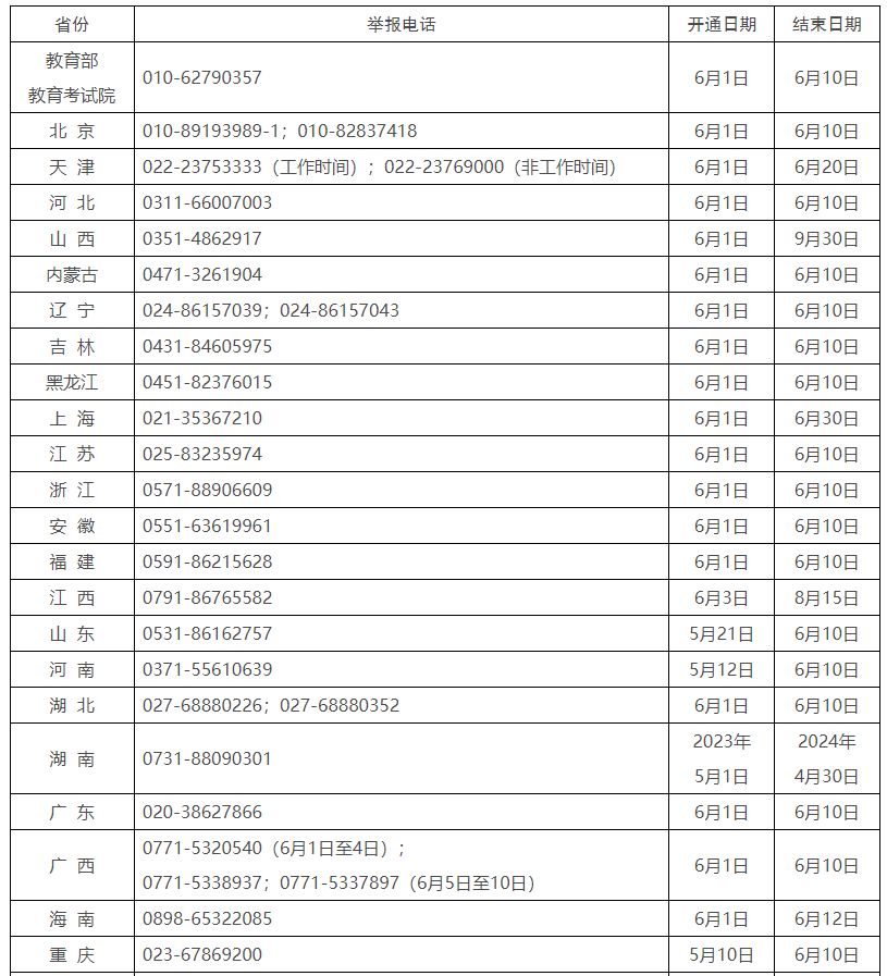 教育部和各省（区、市）开通2023年高考举报电话