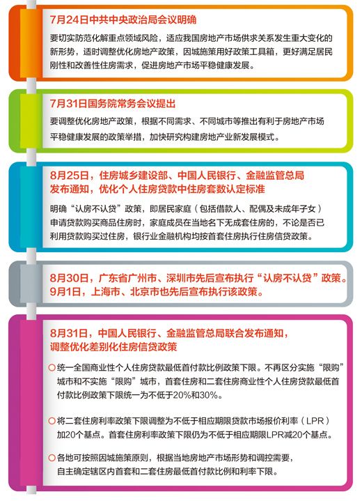 “认房不认贷”、降低首套房首付比例和贷款利率—— 房地产政策适时调整优化