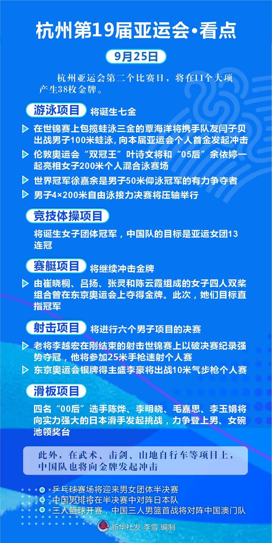 明日看点｜覃海洋捍卫“蛙王”荣耀 体操女团剑指13连冠