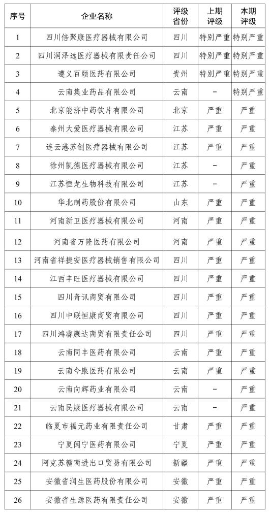 杜绝“闯红灯”“压实线”——国家医保局有关司负责人谈26家失信医药企业