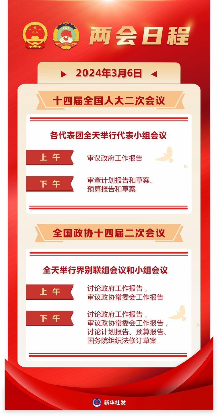 两会日程预告丨3月6日：审议和讨论政府工作报告 人代会审查计划报告和预算报告