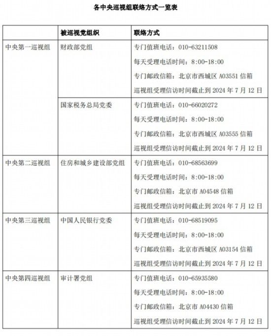 首批进驻17家单位！二十届中央第三轮巡视开始进驻