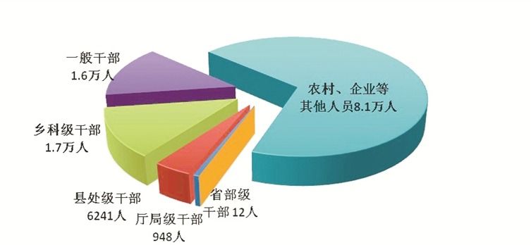 中央纪委国家监委通报2024年第一季度全国纪检监察机关监督检查、审查调