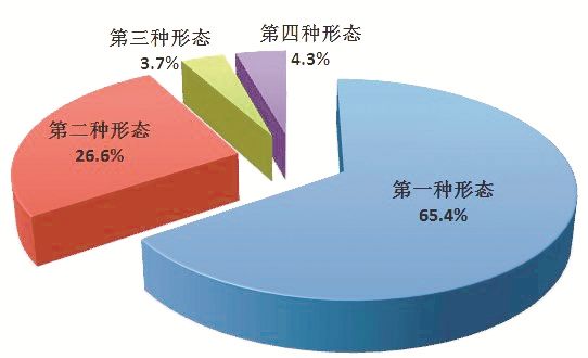 中央纪委国家监委通报2024年第一季度全国纪检监察机关监督检查、审查调