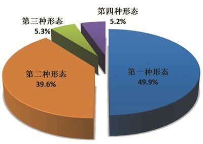 中央纪委国家监委通报2025年第一季度全国纪检监察机关监督检查、审查调查情况