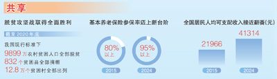 从新时代奋斗者的五组日记看新发展理念深入人心