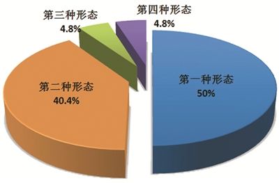 中央纪委国家监委通报2025年1至9月全国纪检监察机关监督检查、审查调查情况