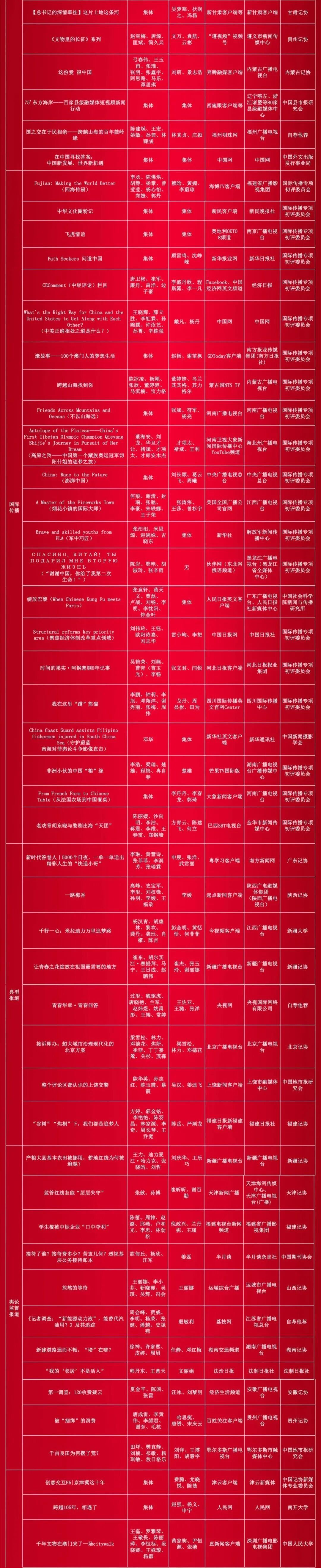 祝贺！第35届中国新闻奖评选结果揭晓