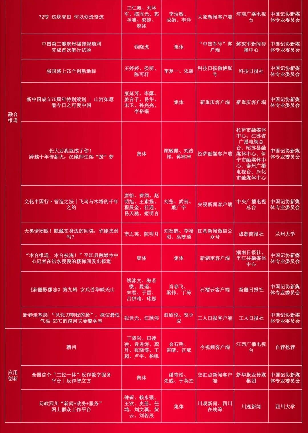 祝贺！第35届中国新闻奖评选结果揭晓