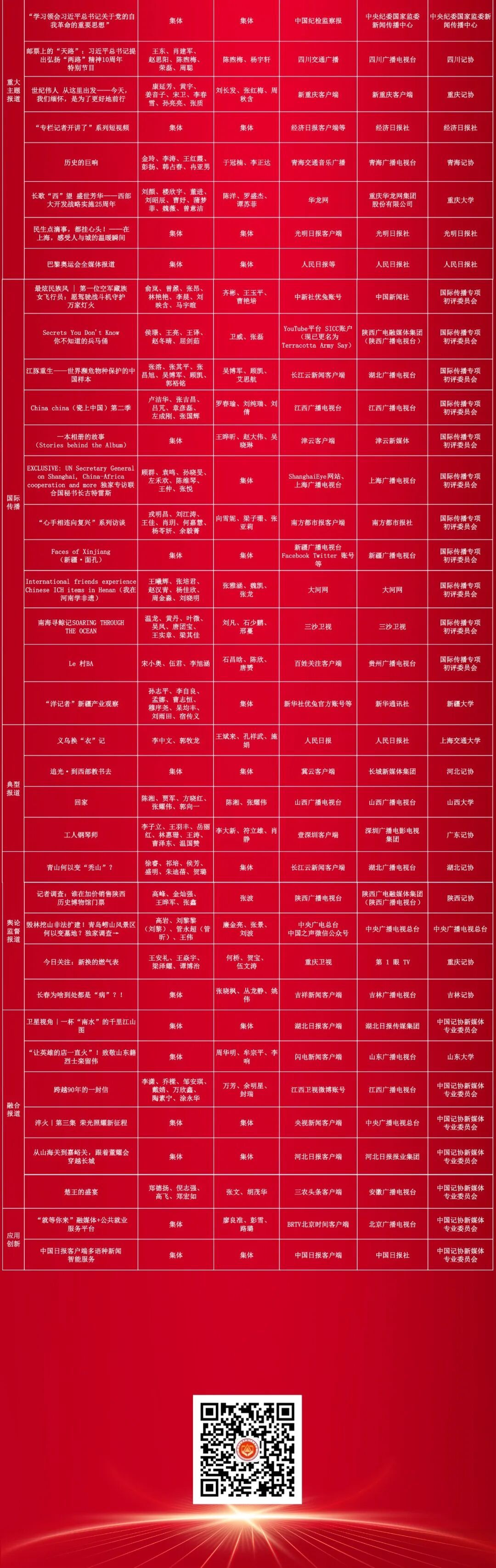 祝贺！第35届中国新闻奖评选结果揭晓