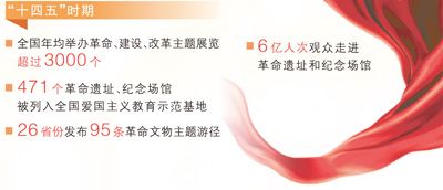 点燃孩子们心中的红色火种(迈向“十五五”的文化图景)