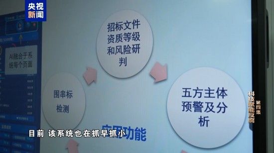 电视专题片《一步不停歇 半步不退让》第四集《科技赋能反腐》