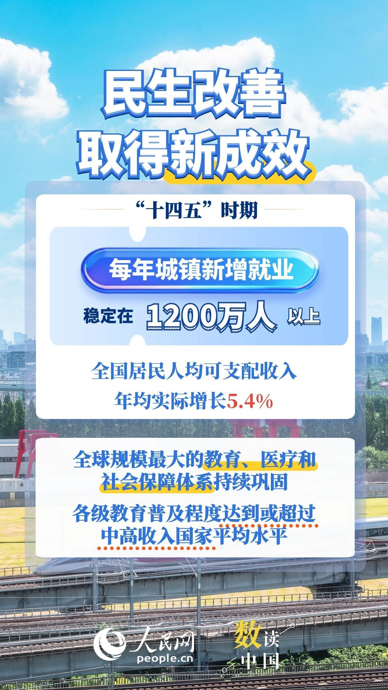 数读中国 6个“新”看“十四五”时期经济社会发展答卷