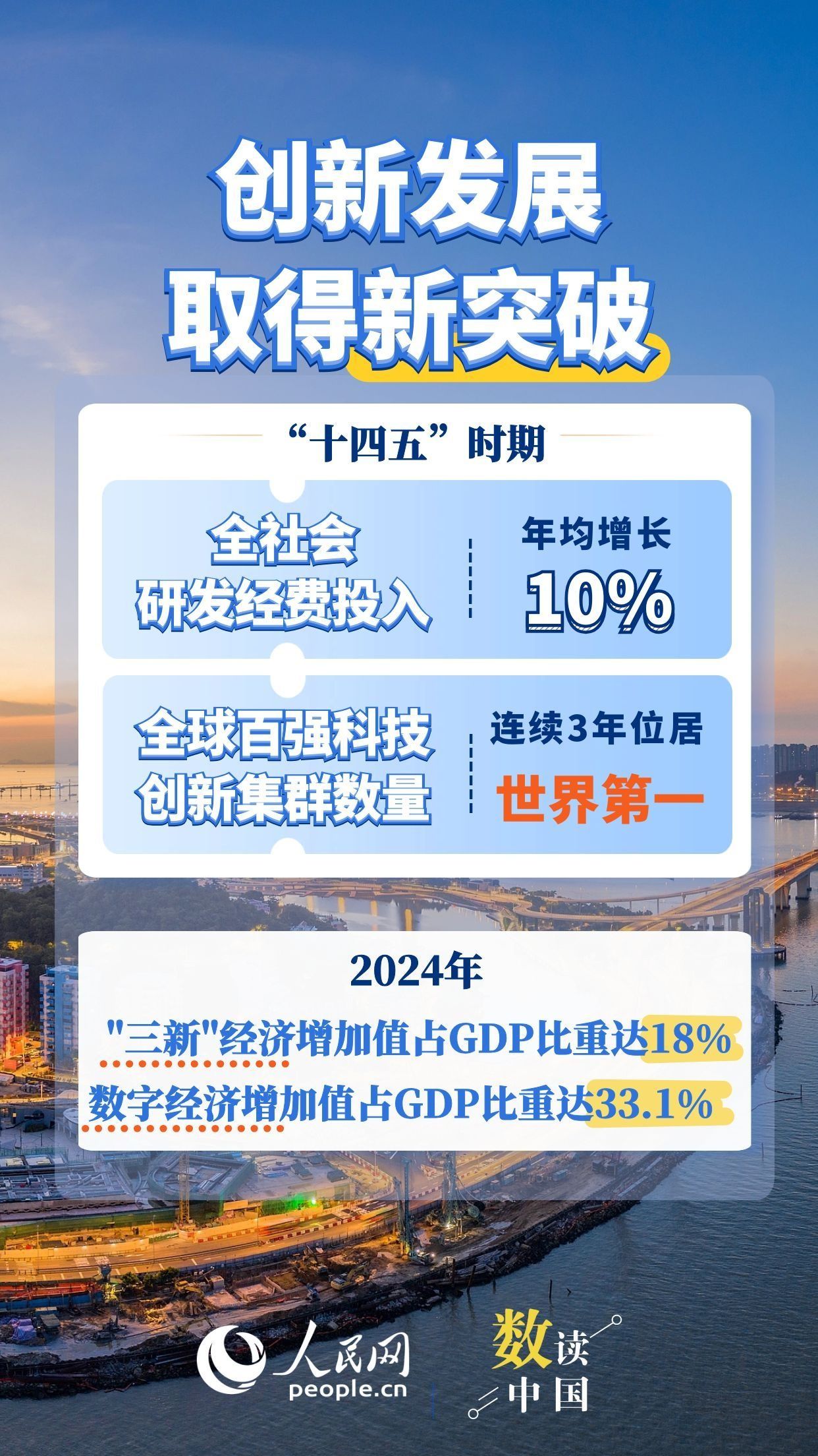 数读中国 6个“新”看“十四五”时期经济社会发展答卷