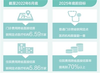 跨省异地就医将更便捷（政策解读）