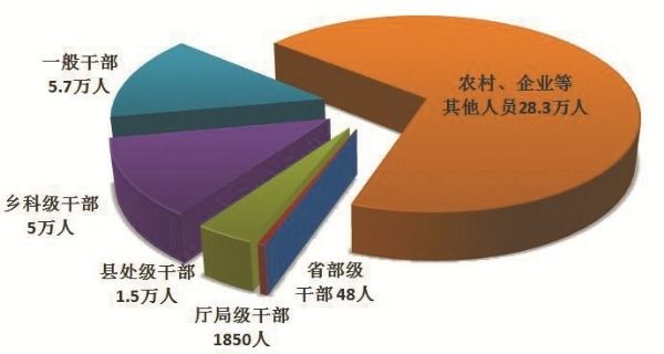 中央纪委国家监委通报2022年1至9月全国纪检监察机关监督检查、审查调查情况