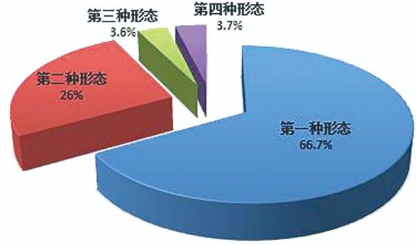 中央纪委国家监委通报2023年第一季度全国纪检监察机关监督检查、审查调查情况