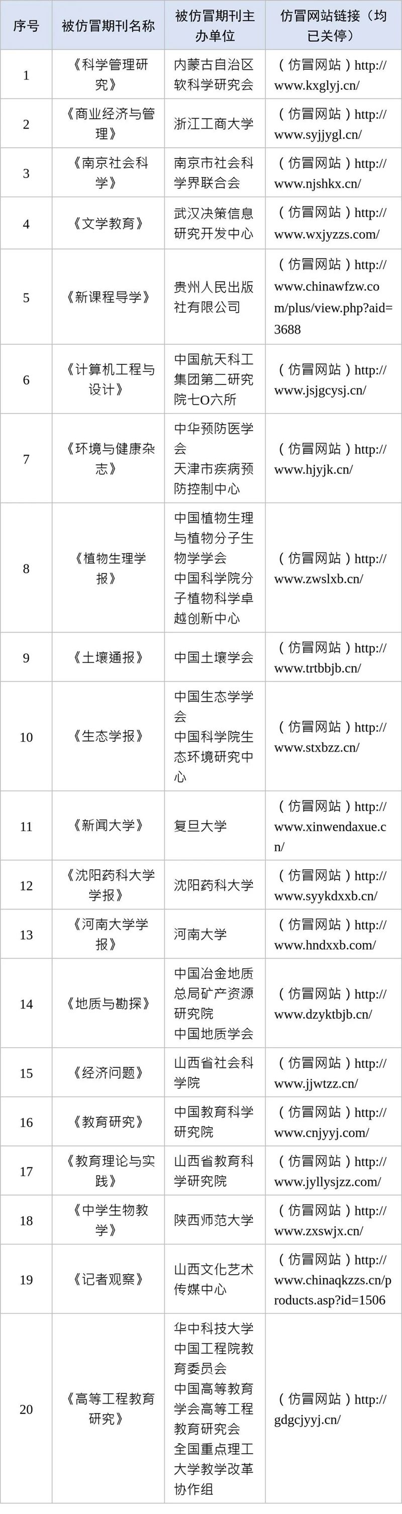 中央网信办举报中心受理处置一批仿冒学术期刊诈骗网站