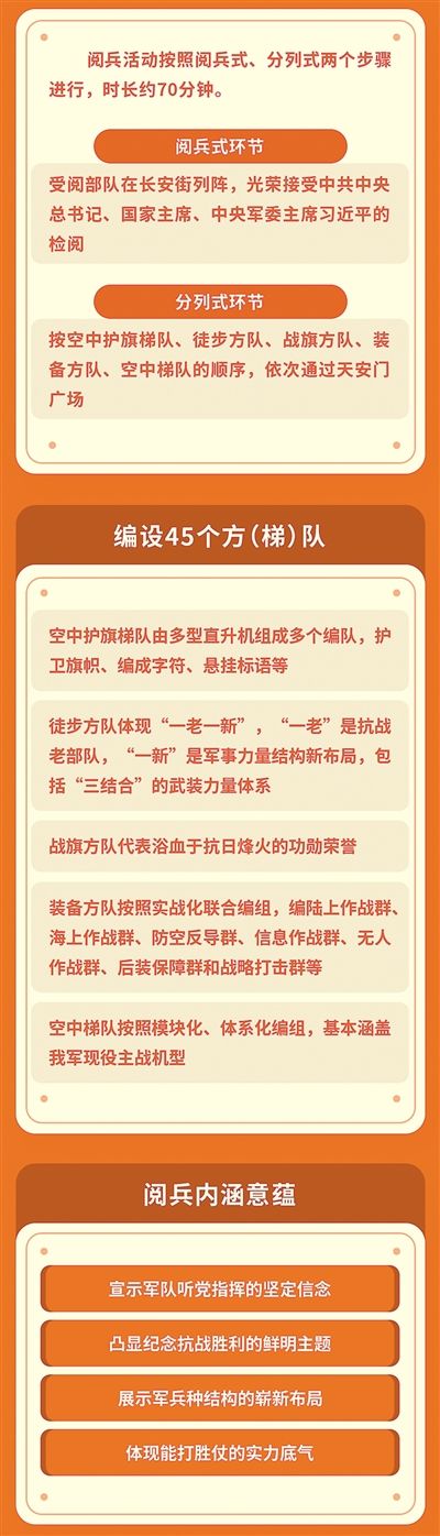 受阅的武器装备信息化、智能化程度较高  阅兵各项准备已基本完成（权威发布）