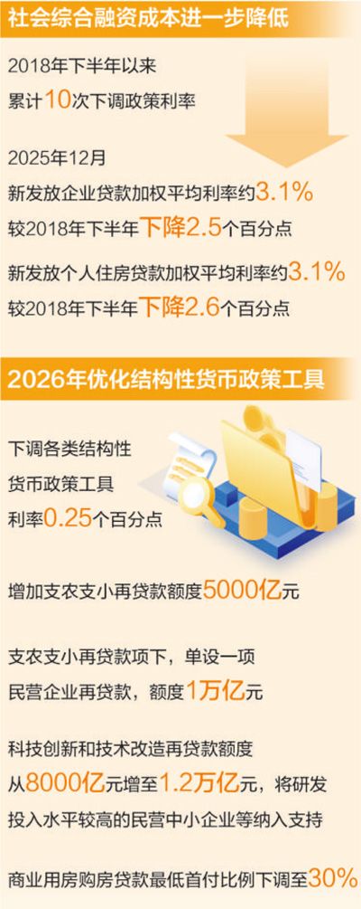 金融支持实体经济力度更大结构更优（权威发布） 下调各类结构性货币政策工具利率和各类再贷款一年期利率