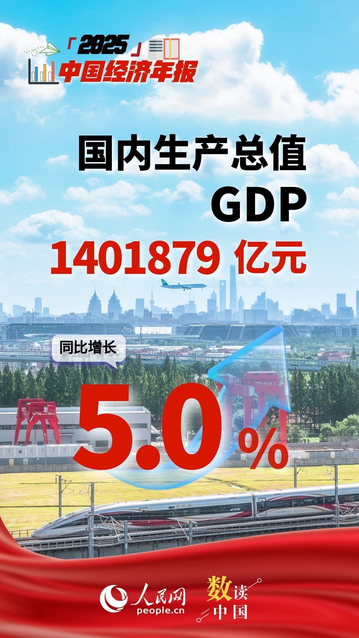 国家统计局：2025年国内生产总值1401879亿元，同比增长5.0%