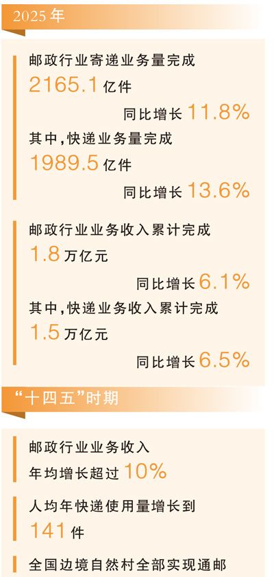 从世界最大寄递网络看活力中国（读数·年度数据深一度）